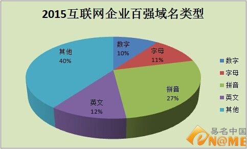 互联网企业 阿里巴巴 域名交易 域名投资