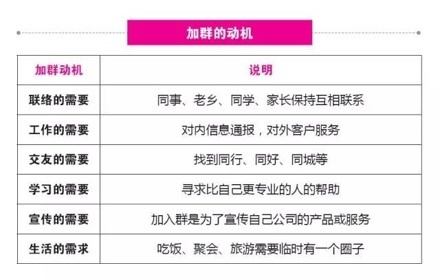 网络社群营销 社群运营 社群营销