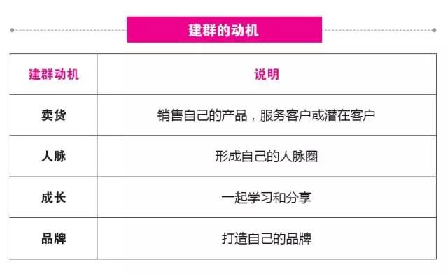 网络社群营销 社群运营 社群营销