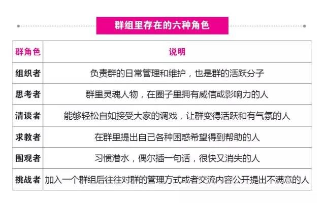 网络社群营销 社群运营 社群营销