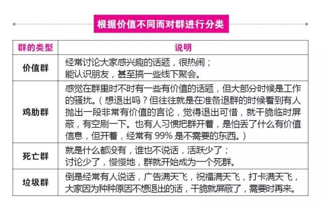 网络社群营销 社群运营 社群营销