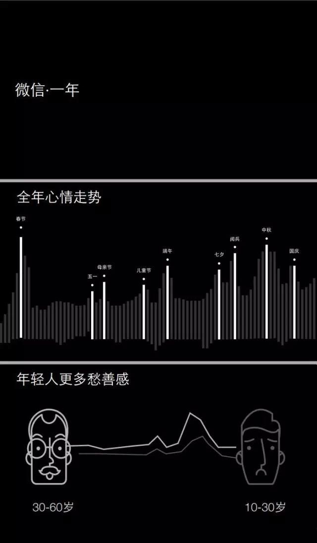 重磅 | 微信发布 2015 微信生活白皮书