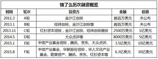 互联网+ 饿了么 滴滴出行 uber 腾讯