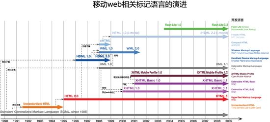 移动站点优化 网站优化 网站移动化