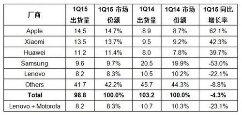 应用市场 手机应用