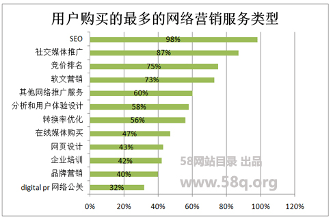 网站优化 网站SEO SEO优化 黑帽SEO