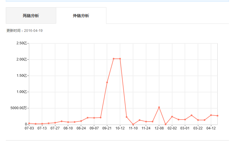 网站优化 百度站长平台 链接分析工具 网站SEO