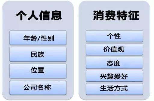 网站转化率 网站优化 提高网站转化率