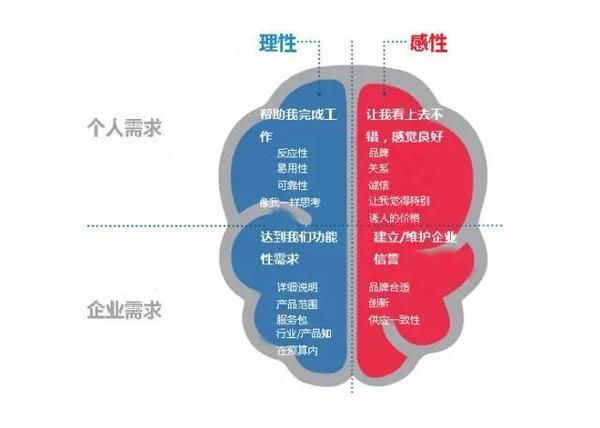 网站转化率 网站优化 提高网站转化率