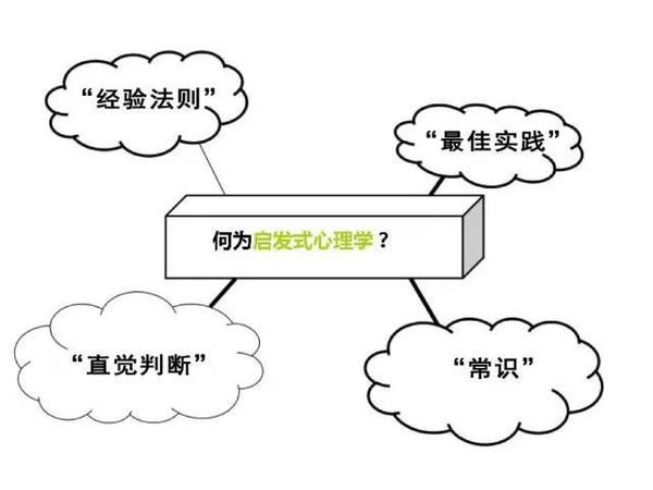 网站转化率 网站优化 提高网站转化率