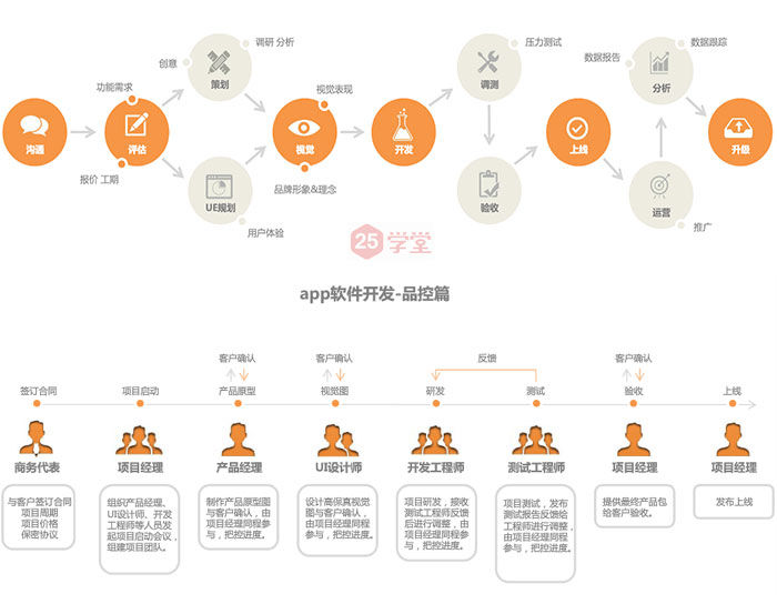 APP开发教程 APP开发 App开发指南