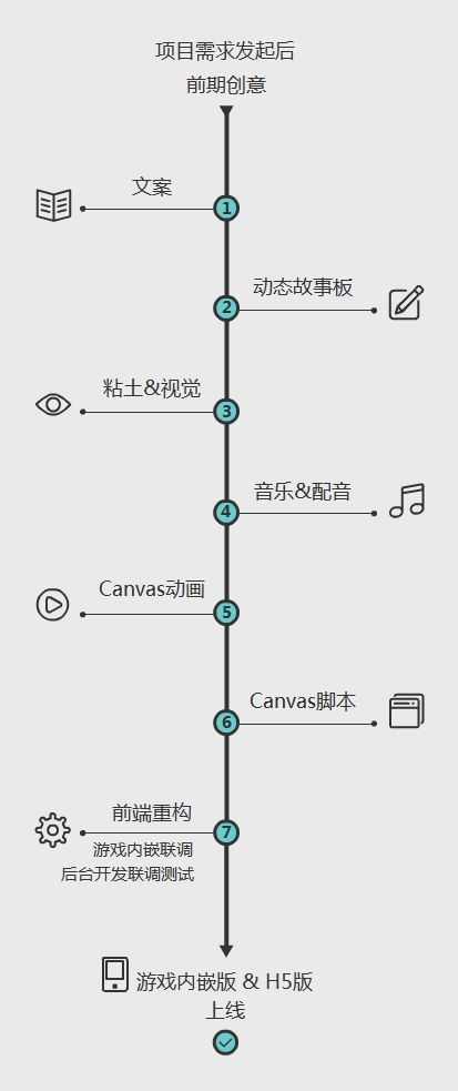 H5页面制作 H5制作 H5