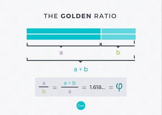 黄金比例 黄金比例分割 平面设计