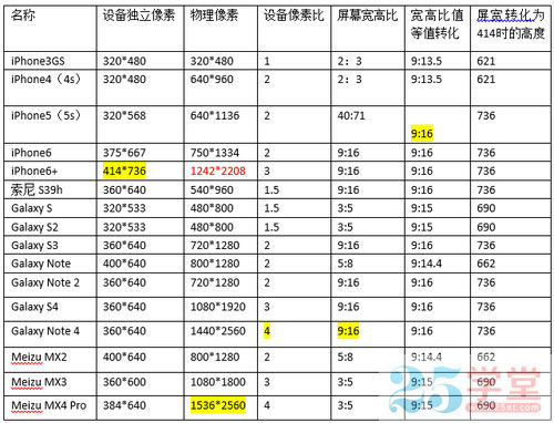 H5页面设计 H5页面制作 H5页面