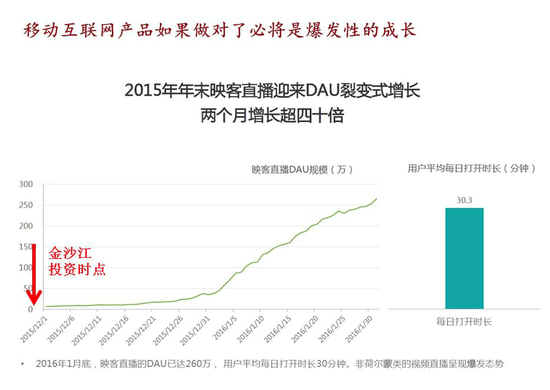 创业趋势 创业风口 朱啸虎