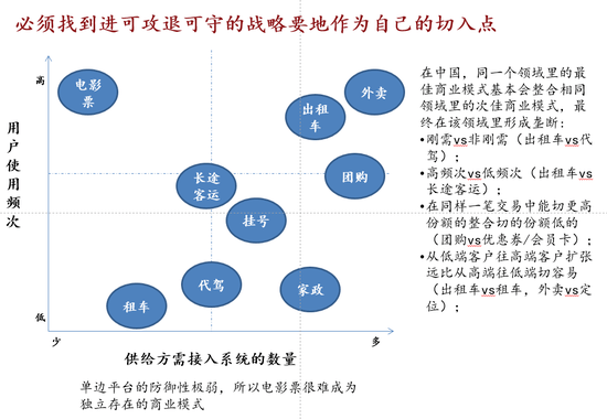 创业趋势 创业风口 朱啸虎