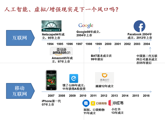 创业趋势 创业风口 朱啸虎