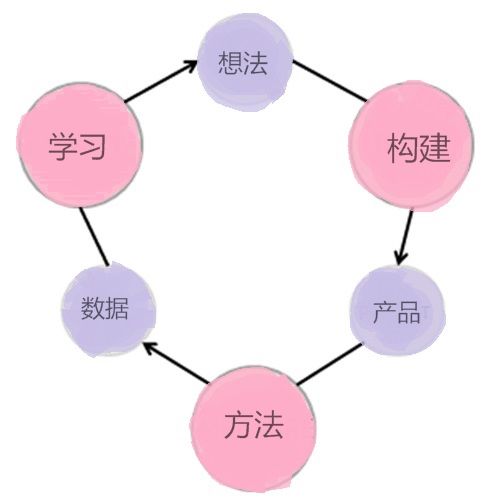 如何创业成功 创业成功经验 创业者