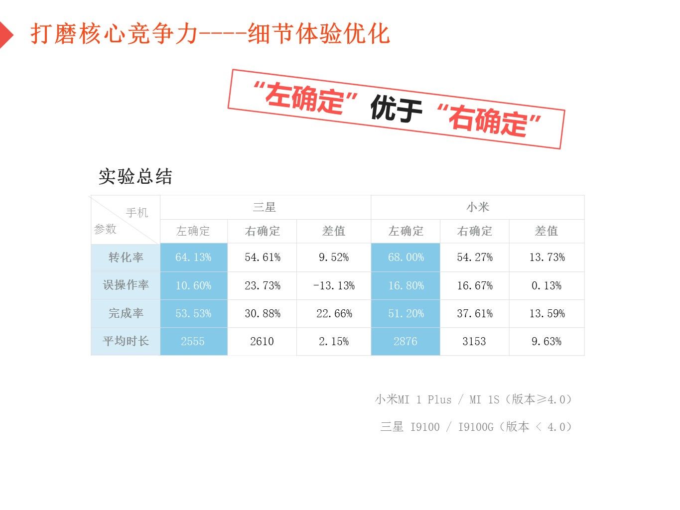 搜狗输入法 搜狗搜索 搜狗输入法新版