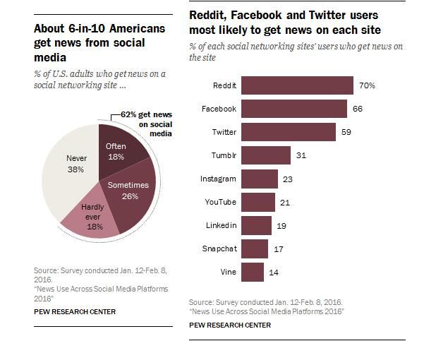 Facebook Twitter Youtube Instagram Google