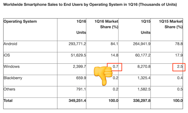 微软手机业务 微软公司 微软CEO纳德拉