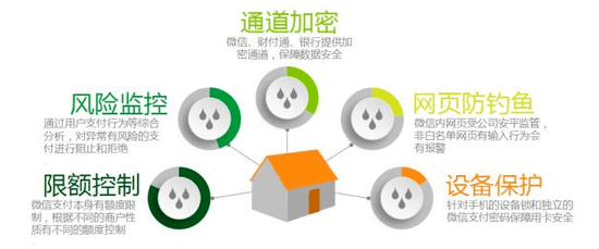 微信支付 跨境支付 泰国央行