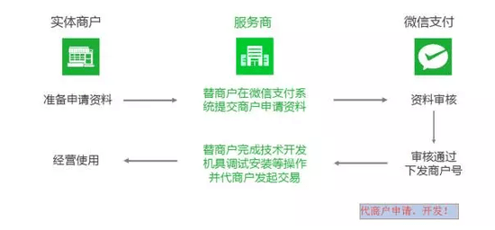 微信支付 跨境支付 泰国央行