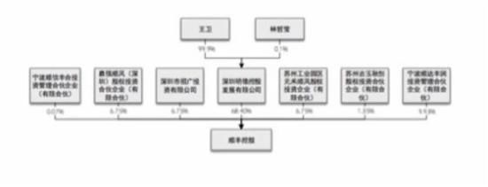 顺丰借壳上市 顺丰上市 民营快递公司