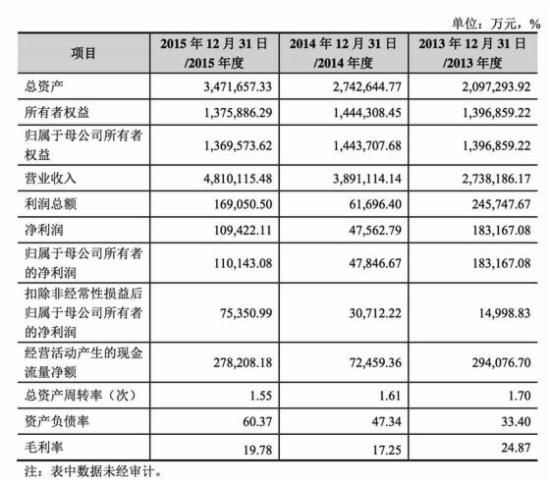 顺丰借壳上市 顺丰上市 民营快递公司