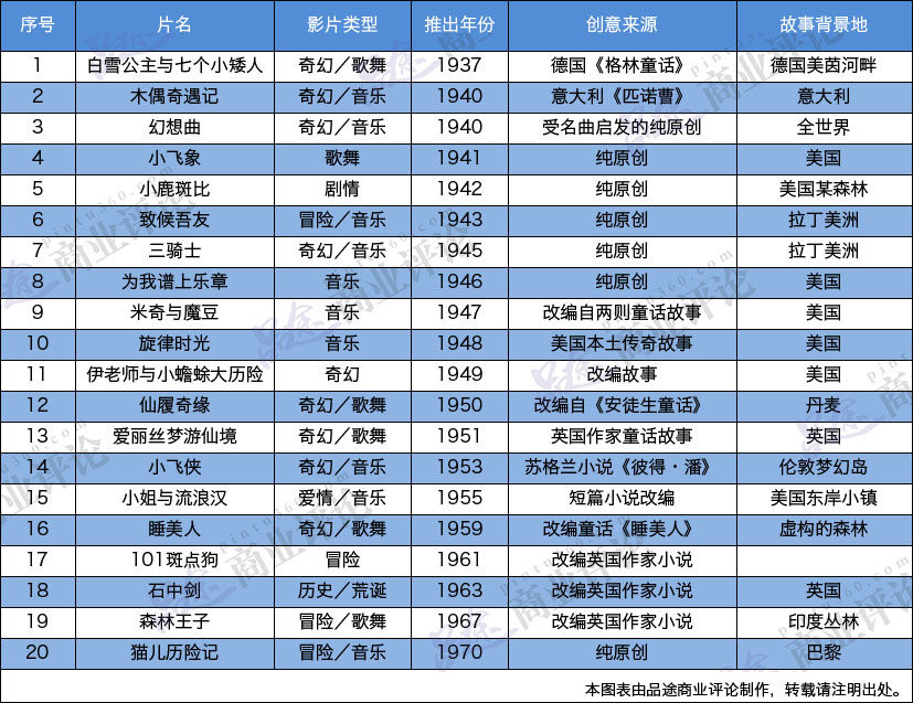 迪斯尼 网络迪斯尼