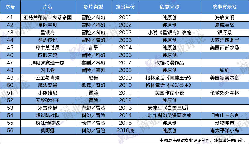 迪斯尼 网络迪斯尼