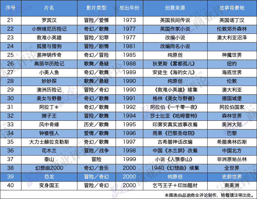 迪斯尼 网络迪斯尼