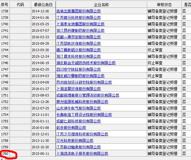 陌陌360 中概股回归A股 中概股