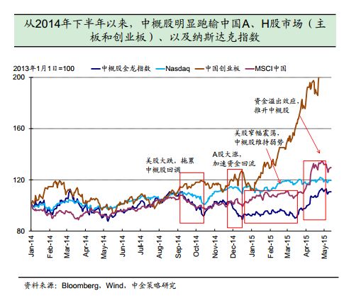 陌陌360 中概股回归A股 中概股