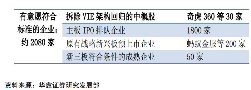 陌陌360 中概股回归A股 中概股