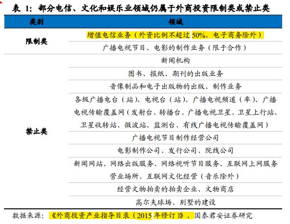 陌陌360 中概股回归A股 中概股