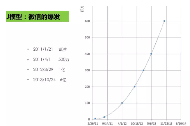 腾讯 腾讯社交 腾讯发展史