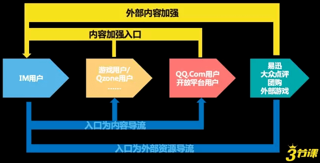 腾讯 腾讯社交 腾讯发展史