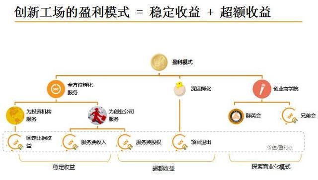 创新工场 YC孵化器 李开复