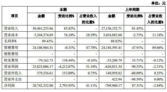 创新工场 YC孵化器 李开复