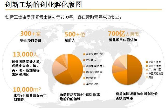 创新工场 YC孵化器 李开复