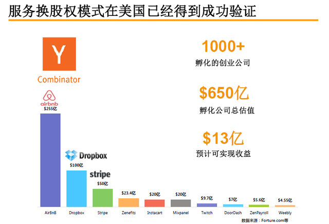 创新工场 YC孵化器 李开复