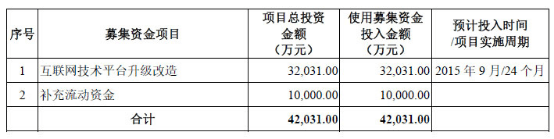 虎扑体育 虎扑社区 虎扑上市