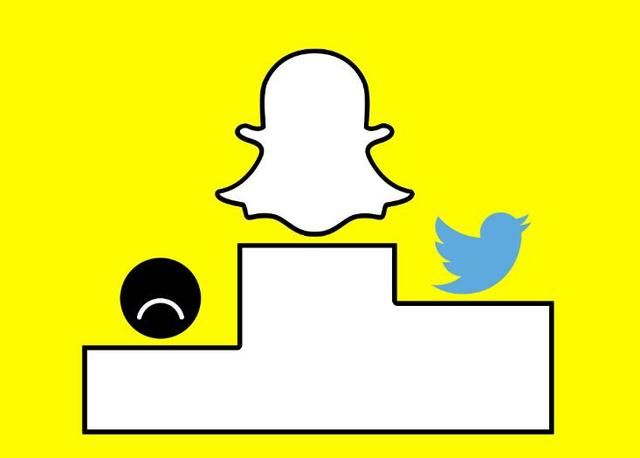 Snapchat Twitter 推特 阅后即焚