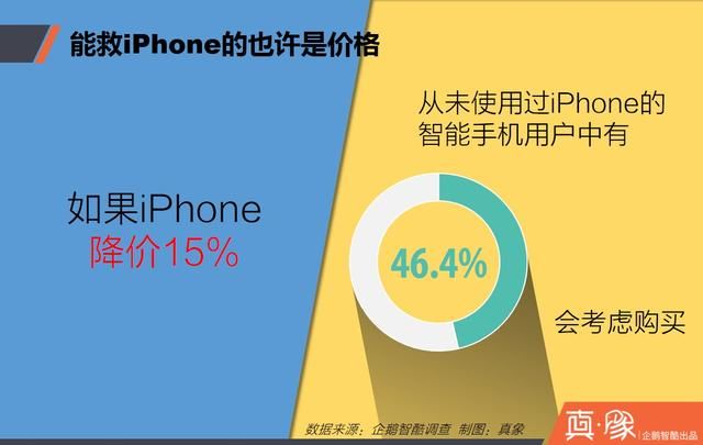 iPhone用户 苹果用户