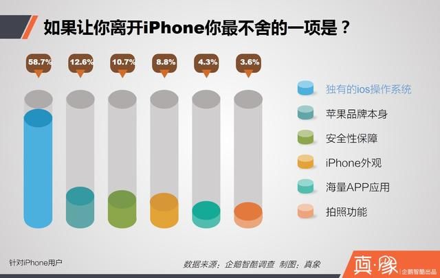 iPhone用户 苹果用户