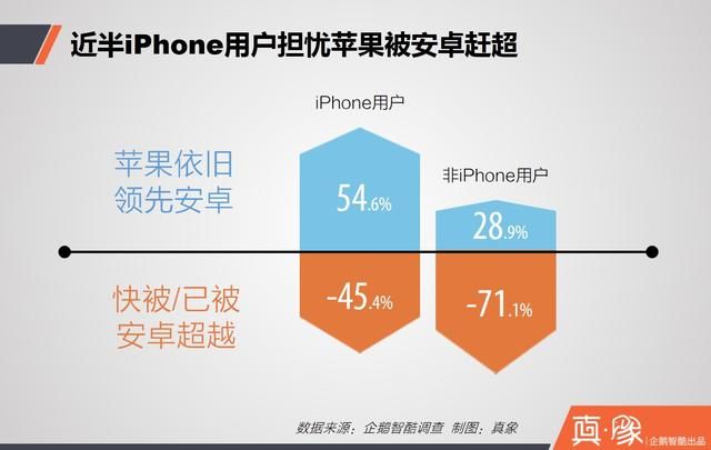 iPhone用户 苹果用户