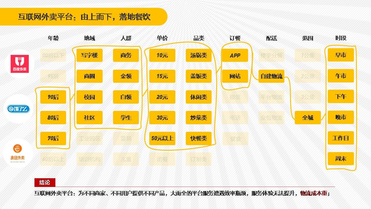 外卖O2O 饿了么投资黄太吉 饿了么