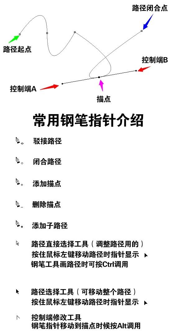 PS教程 PS图片处理 PS图片教程