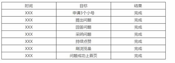 如果这都不算爱？百度知道实战经验分享 SEO推广 第2张